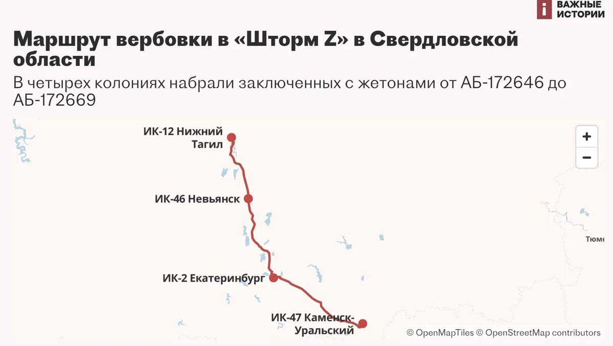 Инфографика: «Важные истории»